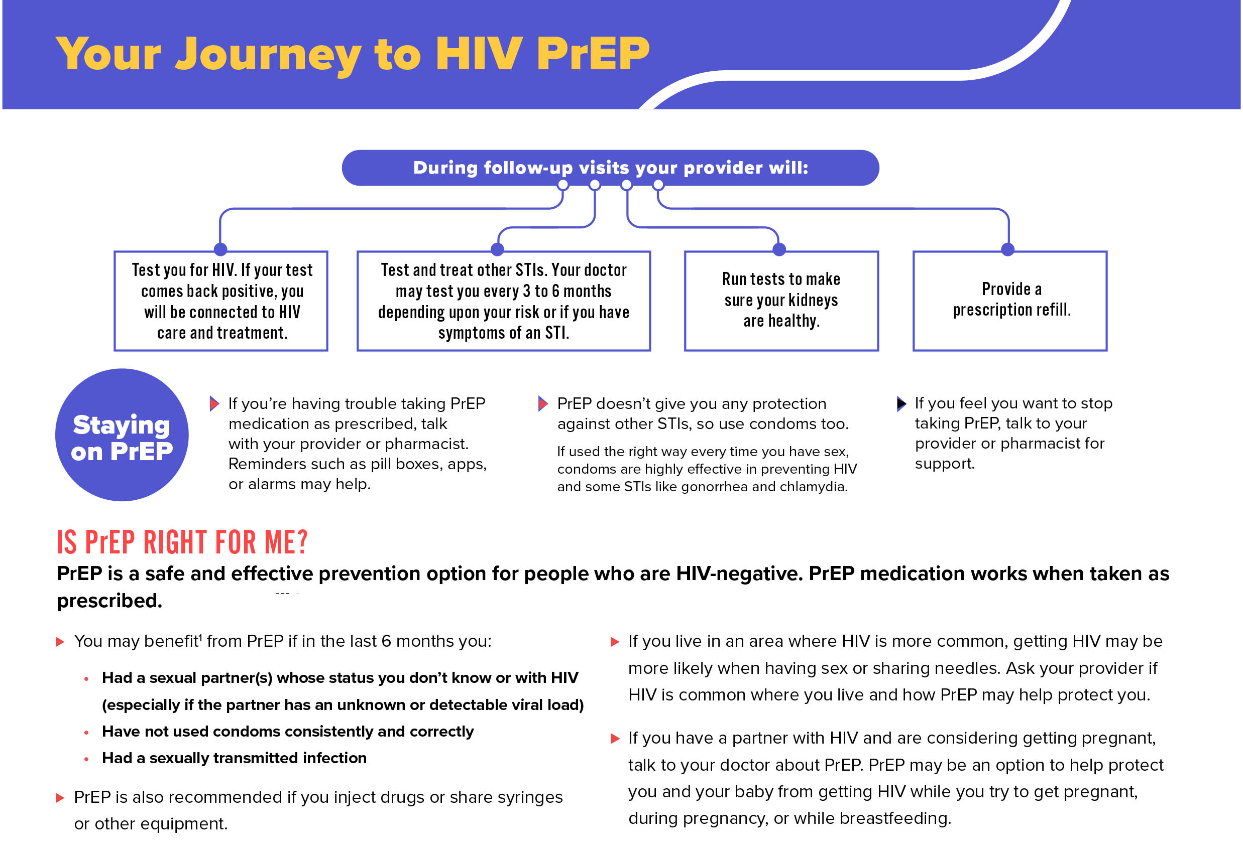 How to Start PrEP - PrEP Care